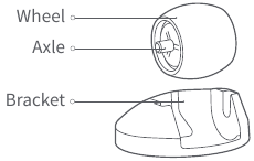 Routine maintenance Omnidirectional wheel