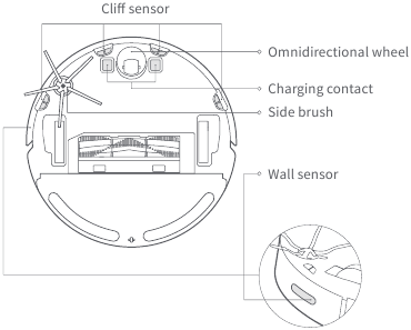 Routine maintenance Robot sensors