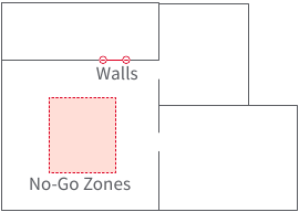 Virtual no-go zones and walls