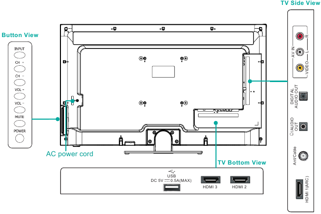 Hisense roku sale tv audio out