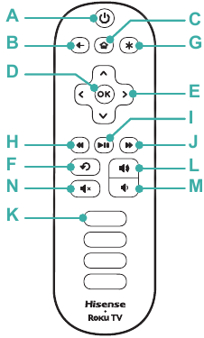 Hisense Roku TV H4 Series Manual | ManualsLib