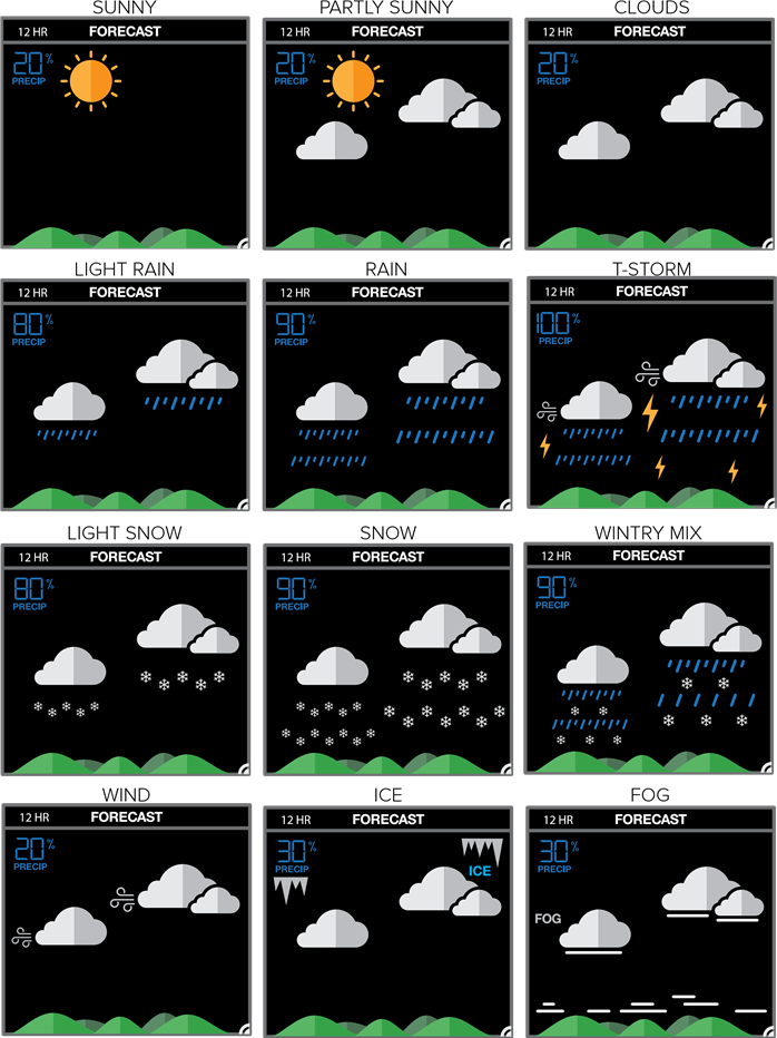 La Crosse C83100 Weather Station Manual ManualsLib