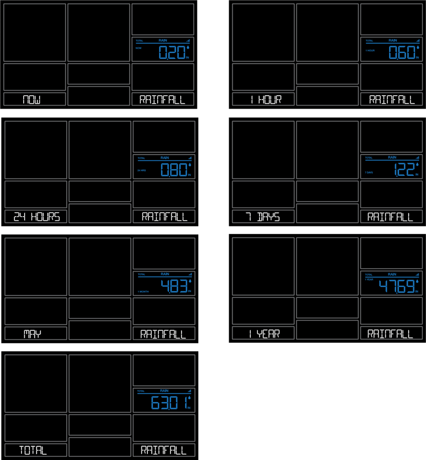 La Crosse C83100 Weather Station Manual ManualsLib