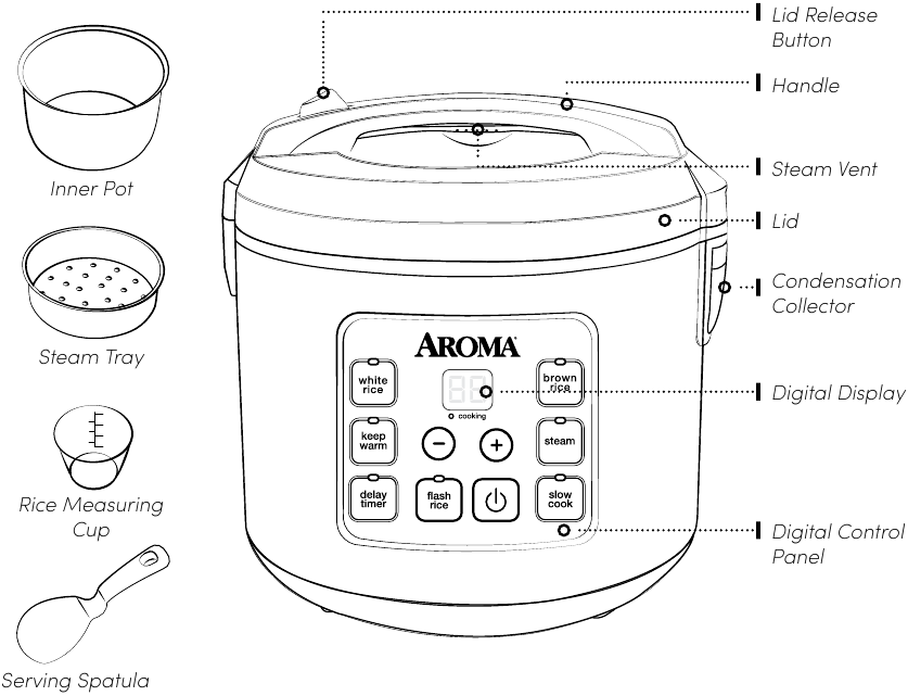 Aroma Rice Cooker ARC 150SB Manual | ManualsLib