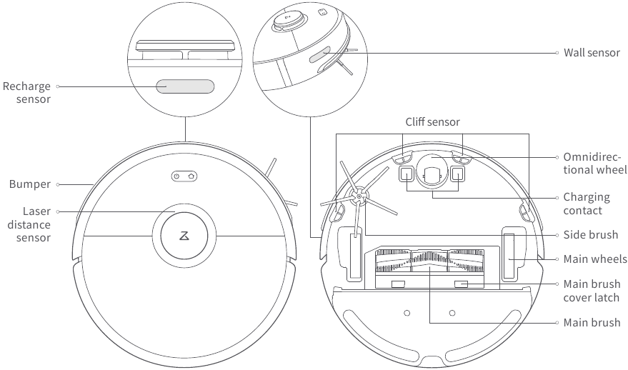 Machine and sensors