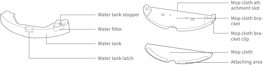 Mopping module