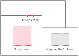 No-go zones / Invisible Wall / Mopping No-Go Zone