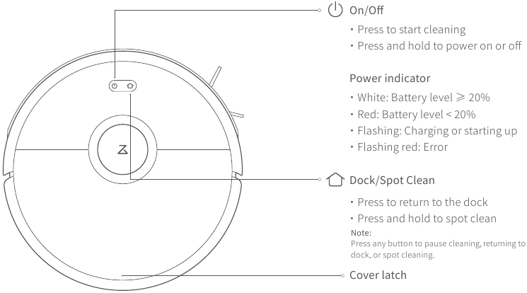 Panel Buttons 