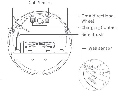 Routine maintenance Machine sensors