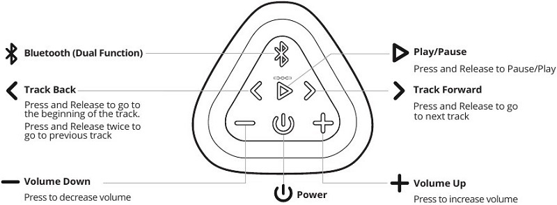 Oontz Angle 3 Ultra Bass Adjustment