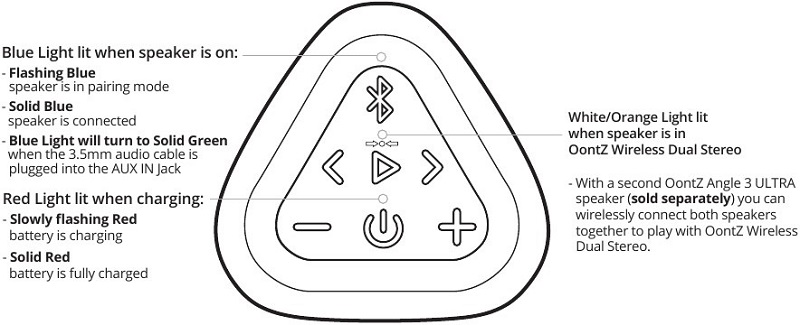 Dual pairing best sale oontz angle 3