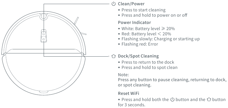 Product introduction Robot