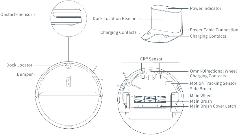 Robot and Sensors/Charging Dock