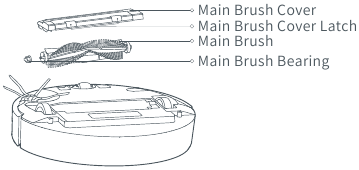 Routine Maintenance Main Brush