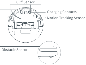 Routine Maintenance Robot Sensors