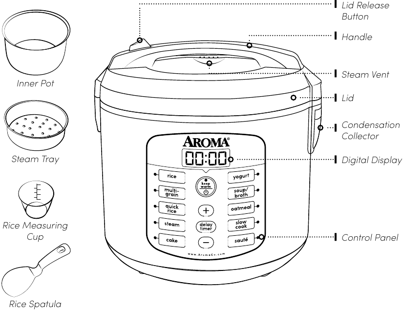 Aroma ARC 1040SB Manual | ManualsLib