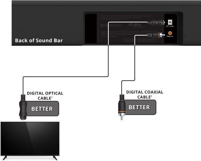 VIZIO SB3621nE8 Manual ManualsLib
