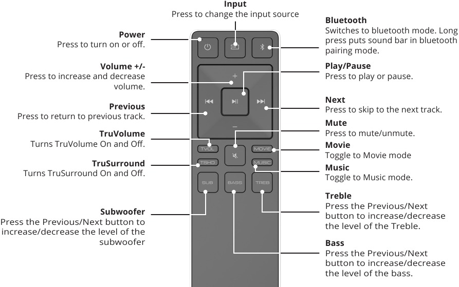 VIZIO SB3621nE8 Manual ManualsLib