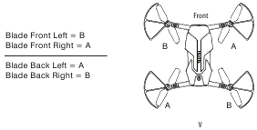 REPLACING THE PROPELLER BLADES Diagram V