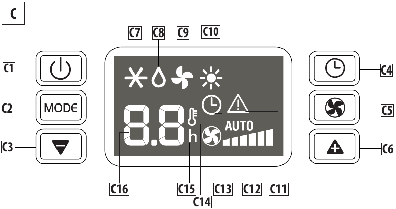 Delonghi PACAN125HPEK Portable Air Conditioner Manual ManualsLib