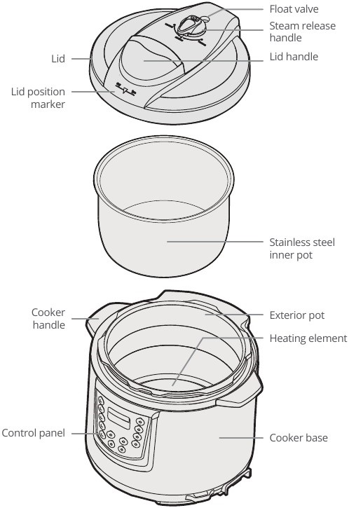 Instant Pot Ip Lux Series Manual | ManualsLib