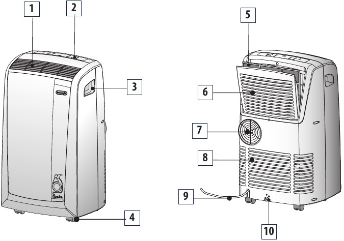 Delonghi PAC N130HPE Manual ManualsLib