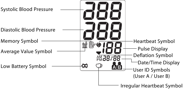 Relion HEM-741CREL Blood Pressure Monitor Manual | ManualsLib