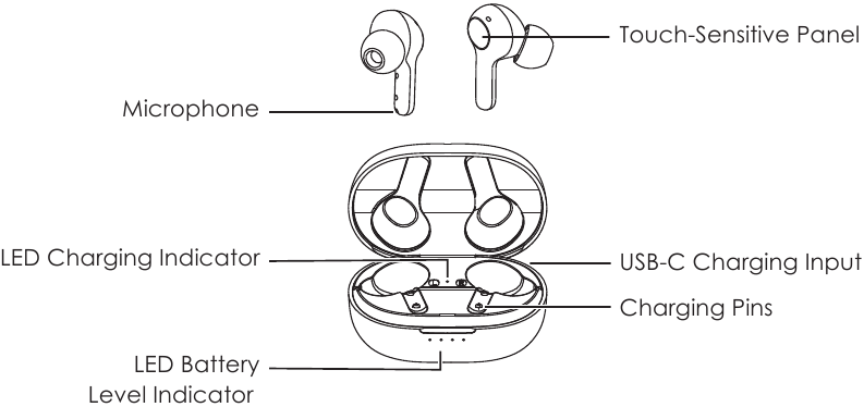 Aukey EP-T25 Manual | ManualsLib