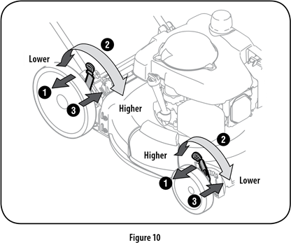 CRAFTSMAN Push Mower CMXGMAM1125499 CMXGMAM1125500 Manual ManualsLib