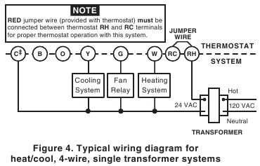 White Rodgers 1F87-361 Programmable Electronic Digital Thermostat ...