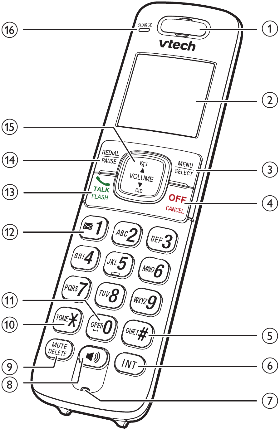 vtech-cs6719-dect-6-0-cordless-telephone-manual-manualslib