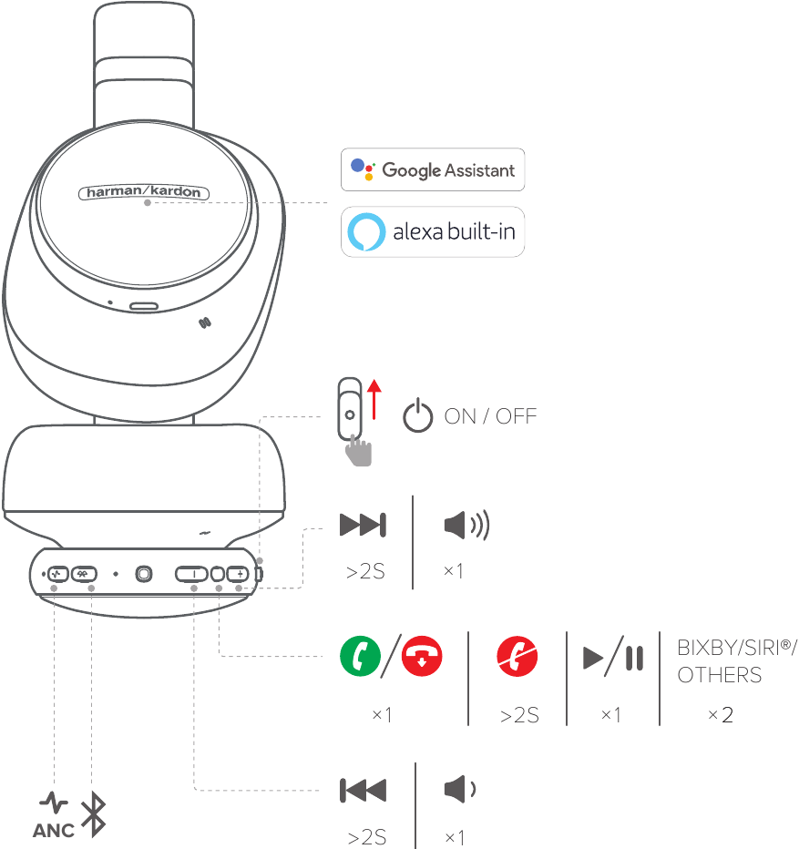 Harman kardon fly online anc manual