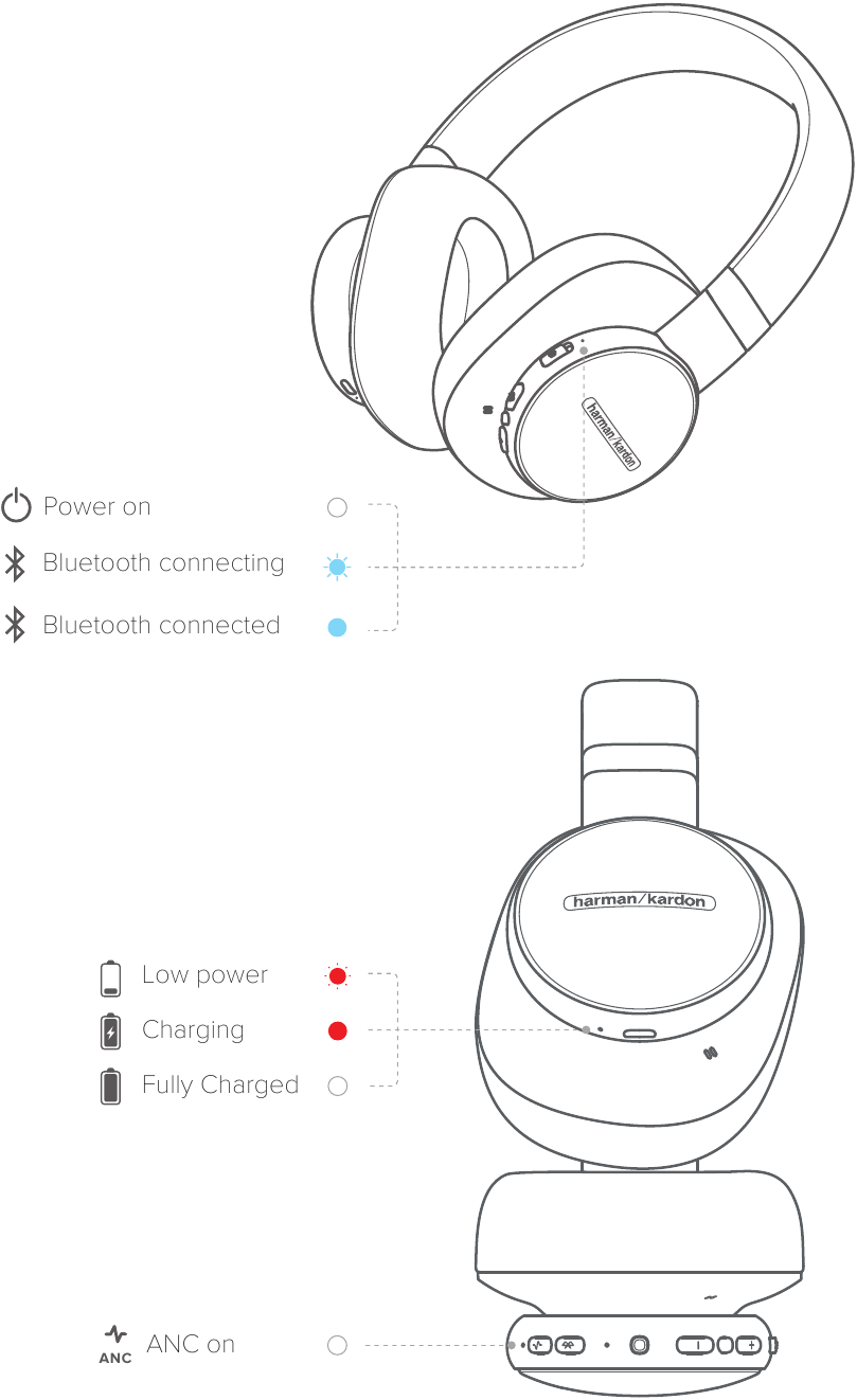 Harman kardon 2025 fly anc manual