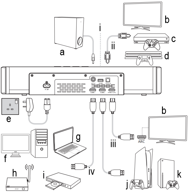Creative Stage 360 2.1 Soundbar with Dolby Atmos Manual ManualsLib