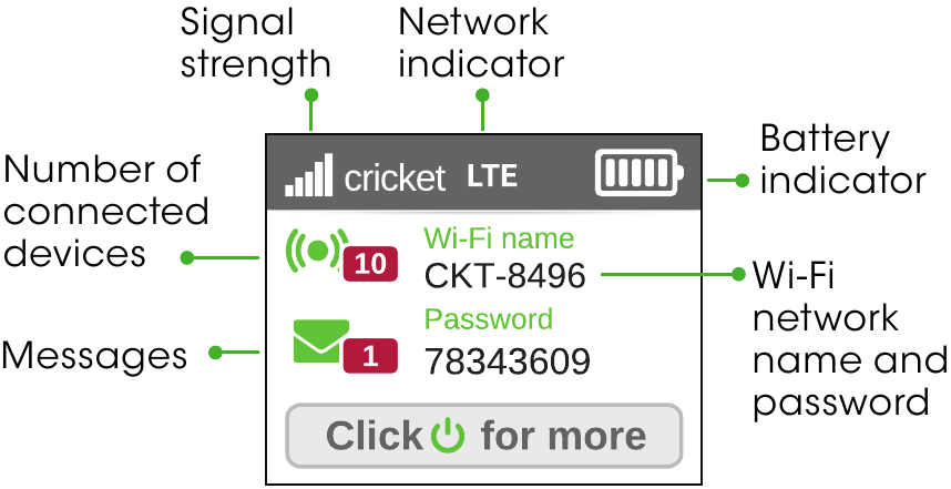 Cricket Turbo Hotspot Quick Start Guide Manualslib