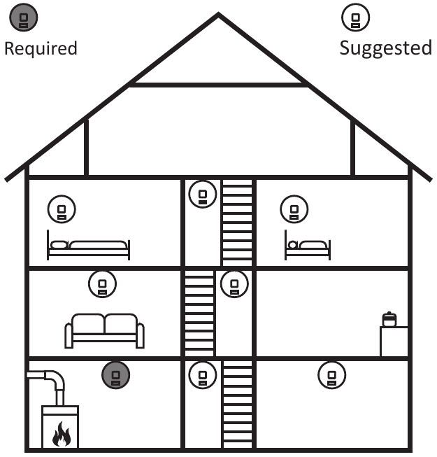 Siemens 5TC1260-3 - Carbon Monoxide Alarm Manual | ManualsLib