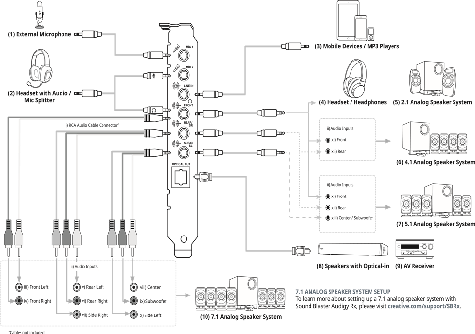 Creative Audige Rx SB1550 - HI-RES 7.1 Sound Card Quick Start Guide ...