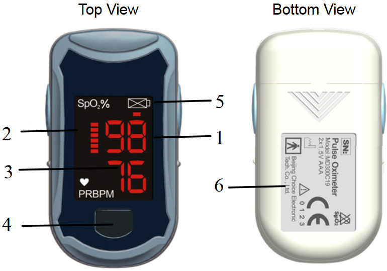 Apex MD300C19 Fingertip Pulse Oximeter Manual ManualsLib