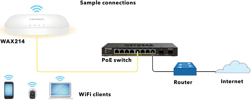 NETGEAR WAX214 - WiFi 6 AX1800 PoE Access Point Installation Guide ...