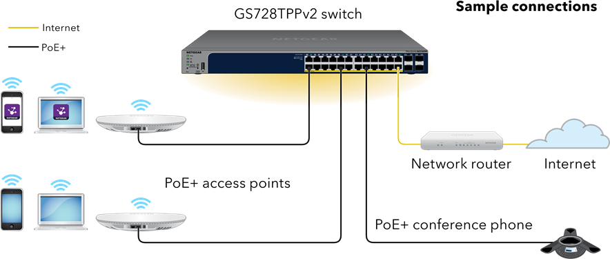 NETGEAR GS728TPv2, GS728TPPv2 Installation Guide | ManualsLib