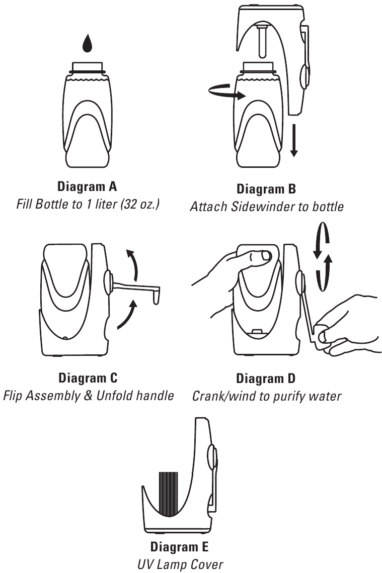 SteriPEN Sidewinder Water Purifier Manual ManualsLib