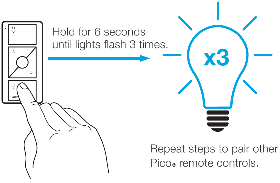 Caseta Wireless Wireless Dimming kit Quick Start Guide ManualsLib