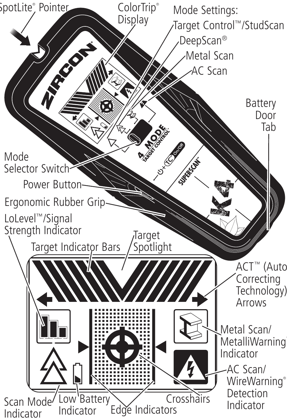 Zircon SuperScan K4 Advanced Wall Scanner Manual ManualsLib