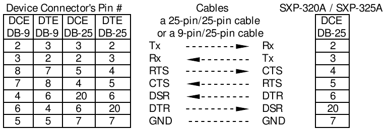 Contronics SXP-320A, SXP-325A - Converter Manual | ManualsLib