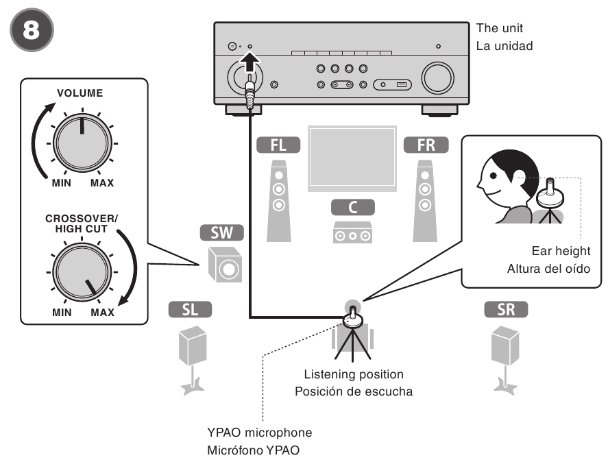 Yamaha RXA550 AV Receiver/Receptor AV Setup Guide ManualsLib