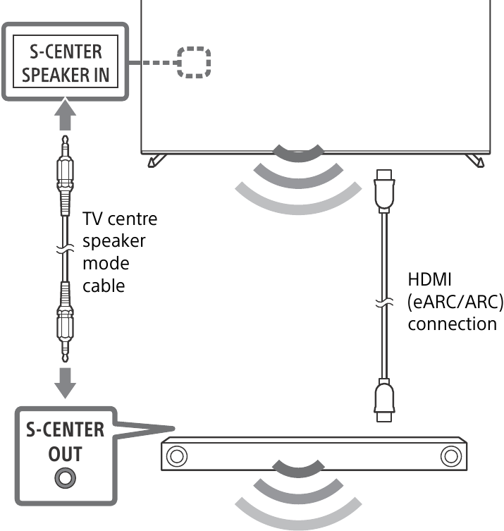 Sony BRAVIA XR XR77A80K, 65A80K, 55A80K Reference Guide ManualsLib