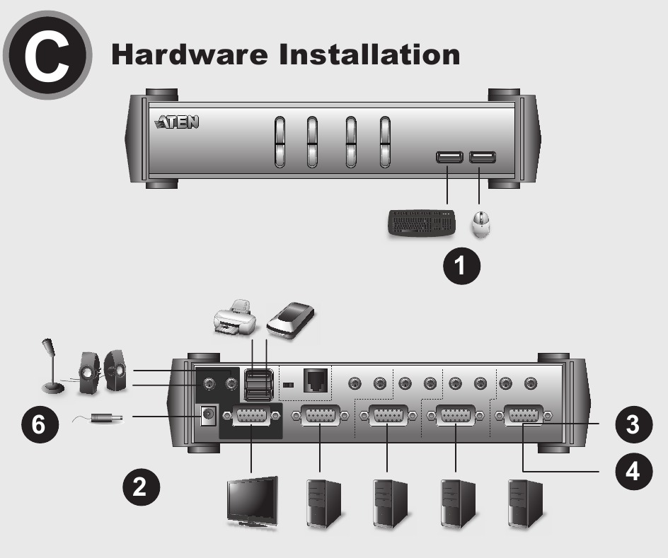ATEN CS1732A, CS1734A 2/4Port USB KVMP Switch Quick Start Guide