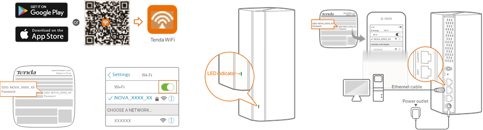 Tenda nova MX6, EX6 Quick Installation Guide