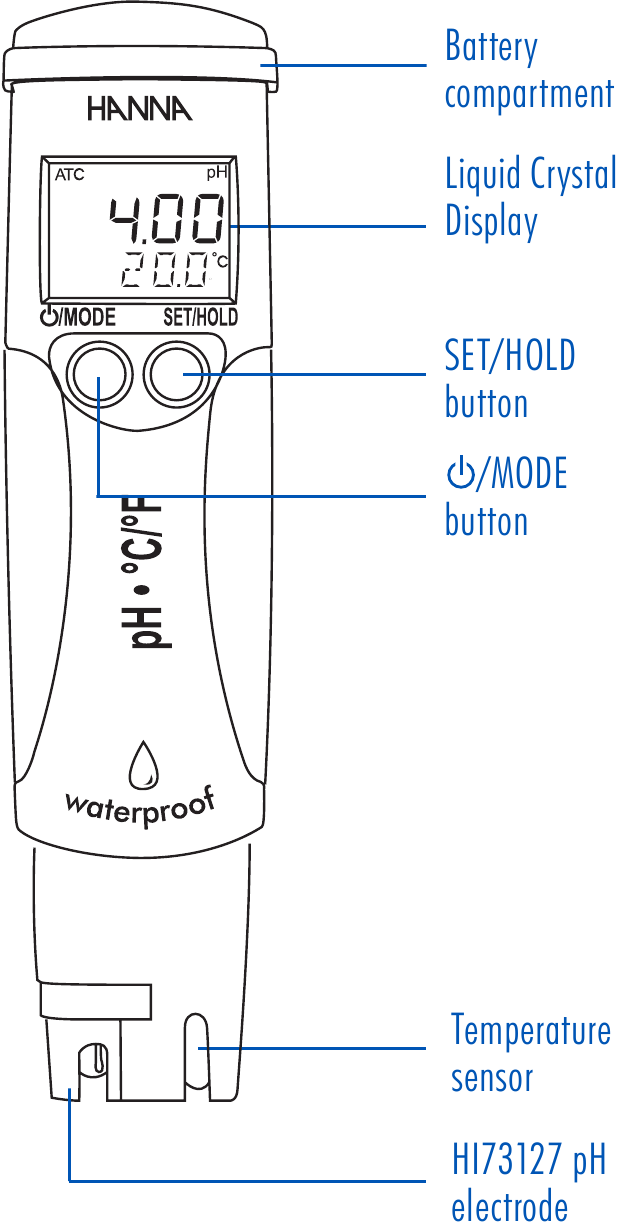 Functional Description