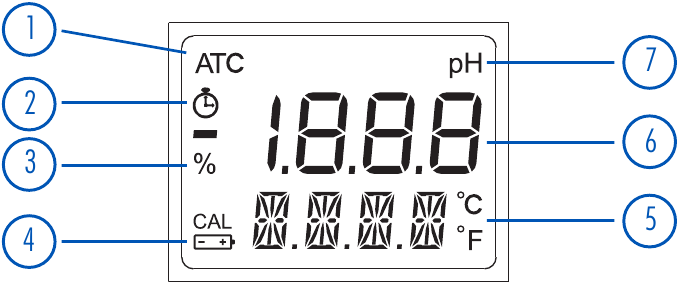 LCD Description